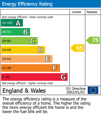 EPC Graph for Saracen Street, London
